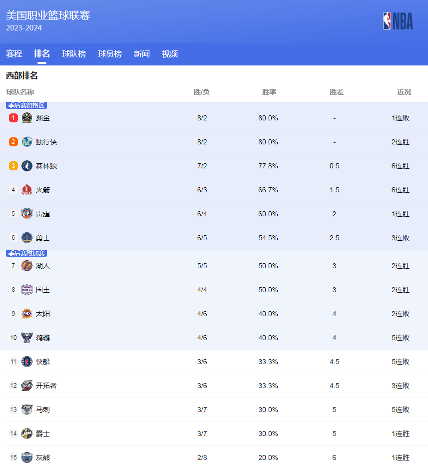 获得的荣誉