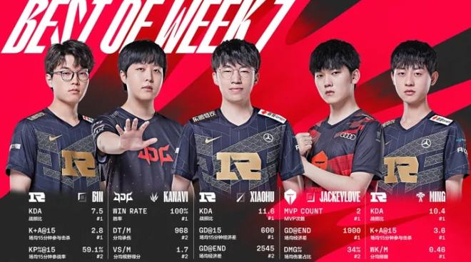 有效组织进 有效组织进