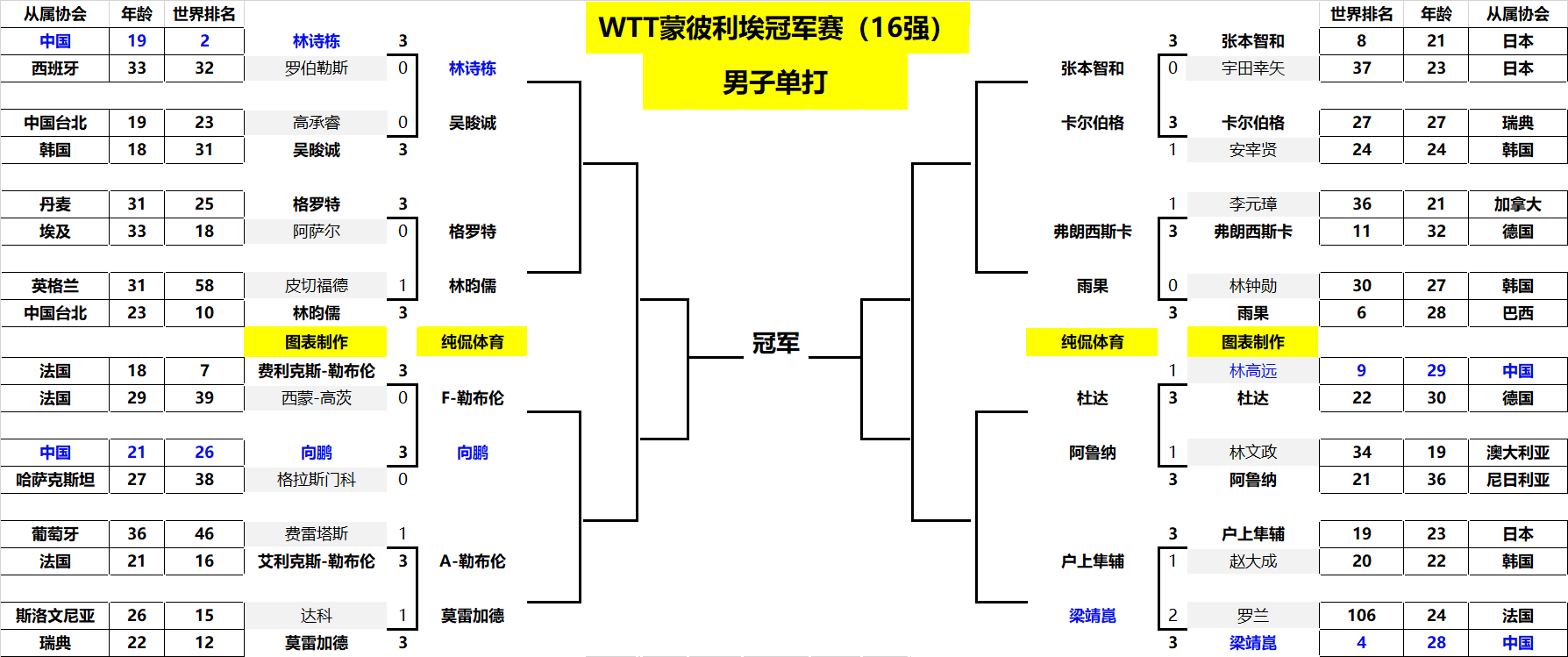 对并解决的 对并解决的
