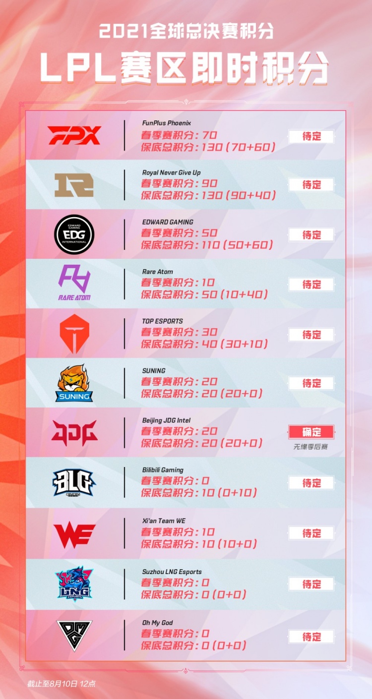 没有了这把 没有了这把